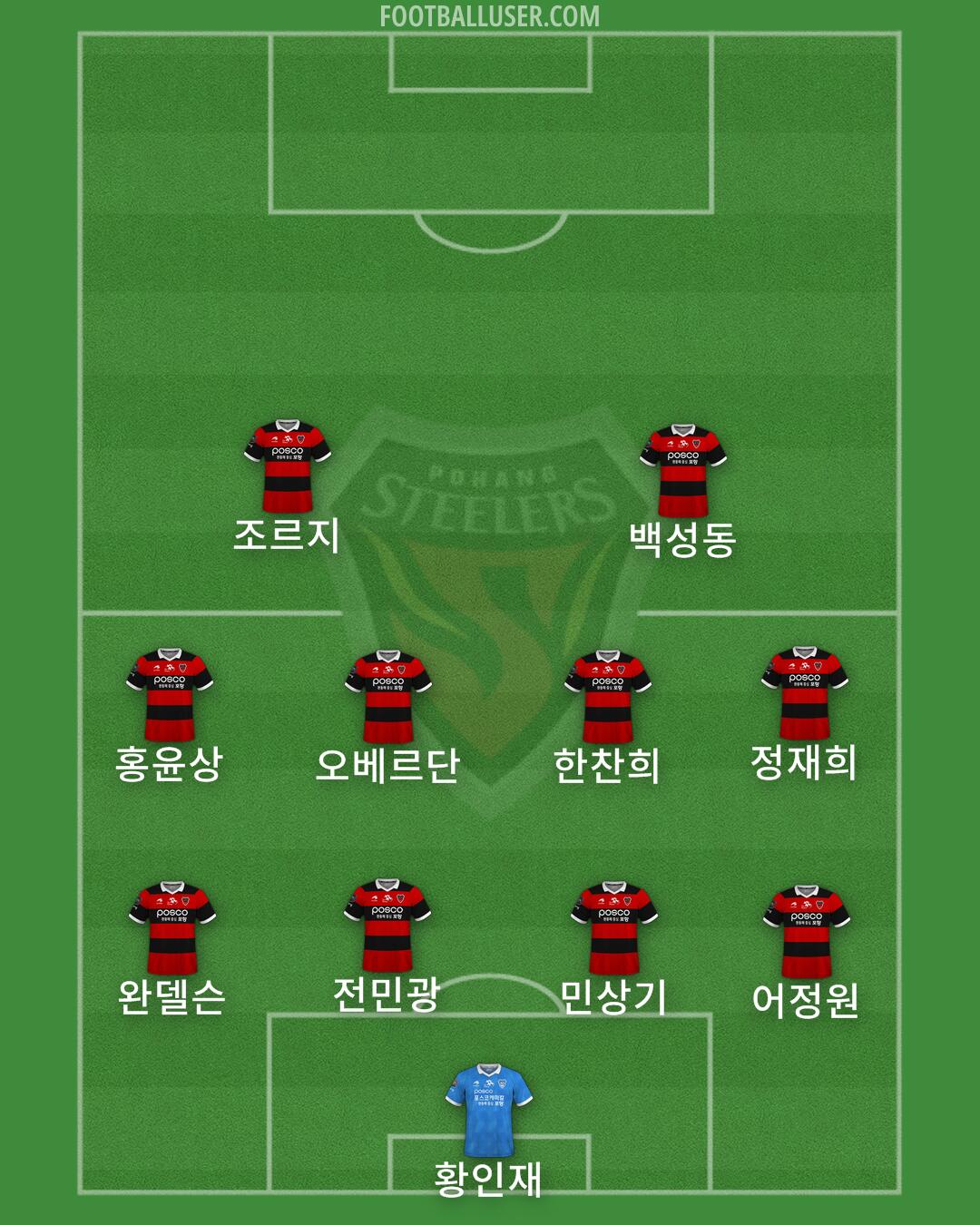 Pohang Formation 2024
