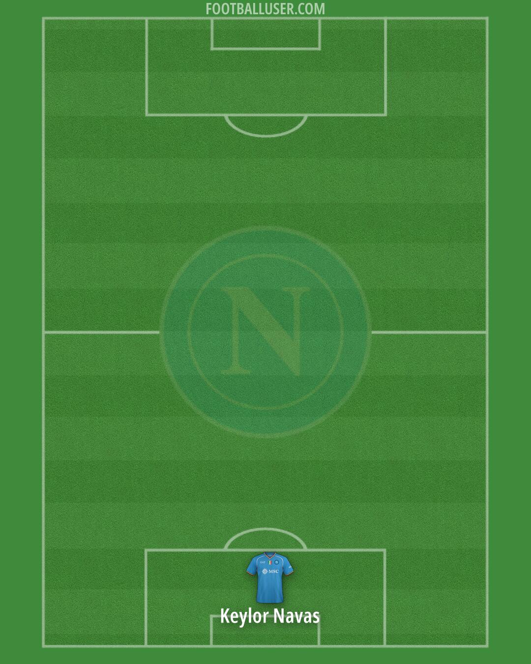 Napoli Formation 2024