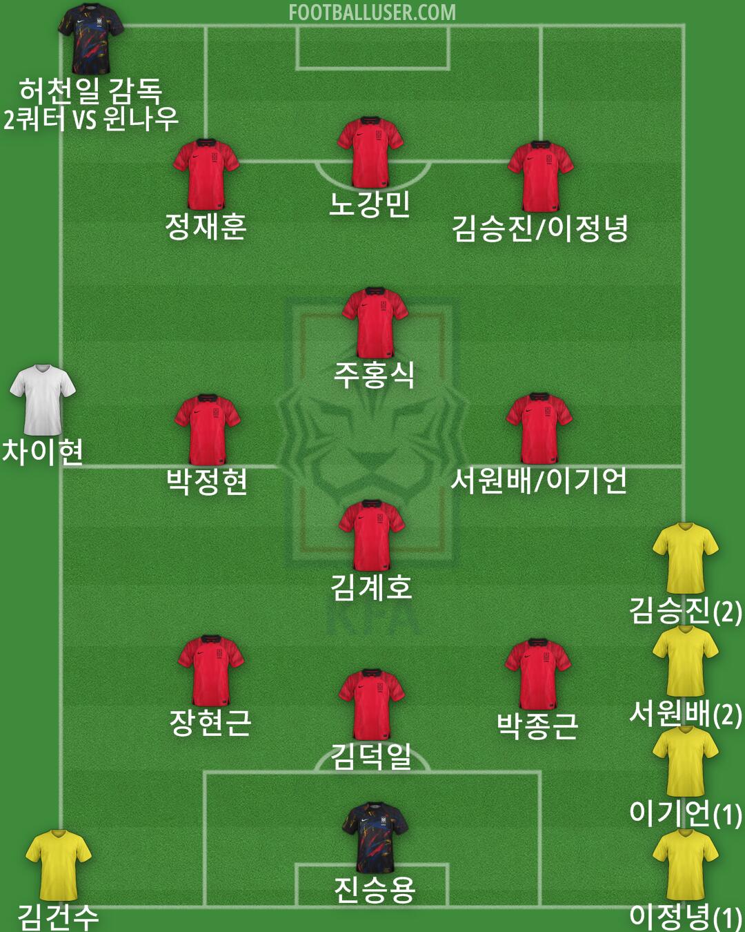 South Korea Formation 2024