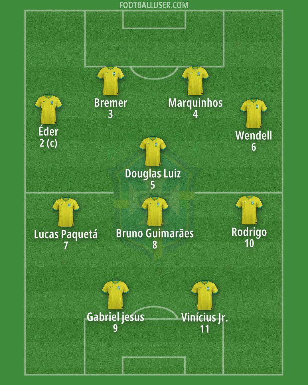Brazil Formation 2024