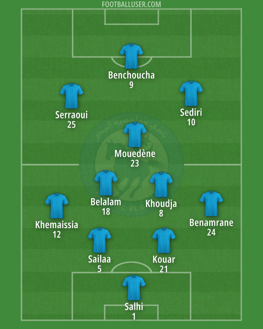 MC El Bayadh Formation 2024