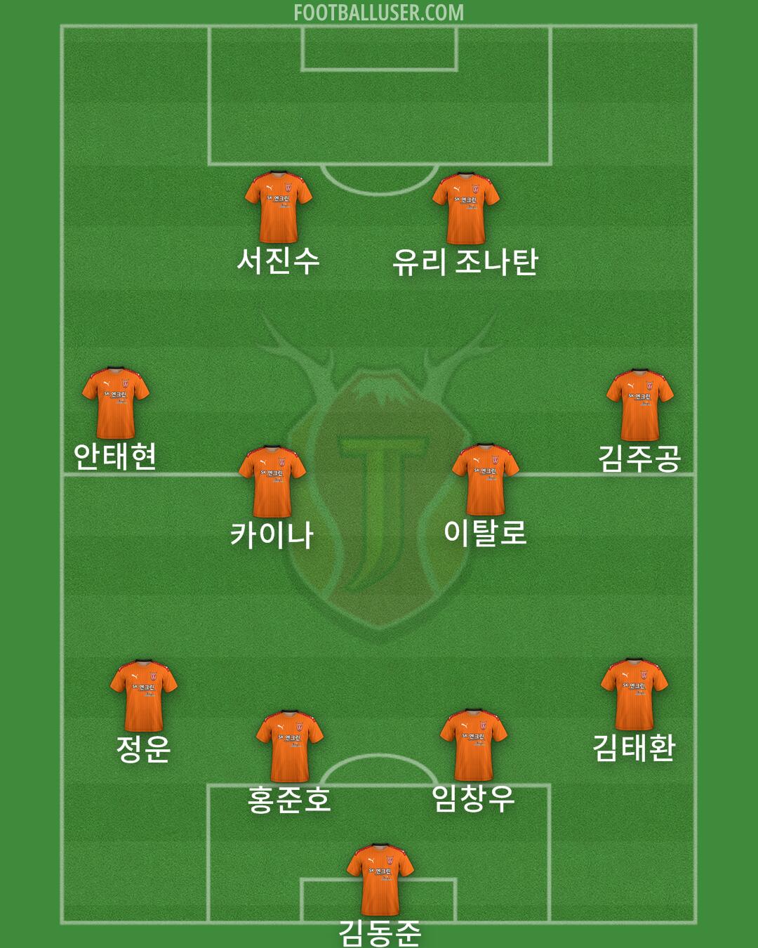 Jeju Formation 2024