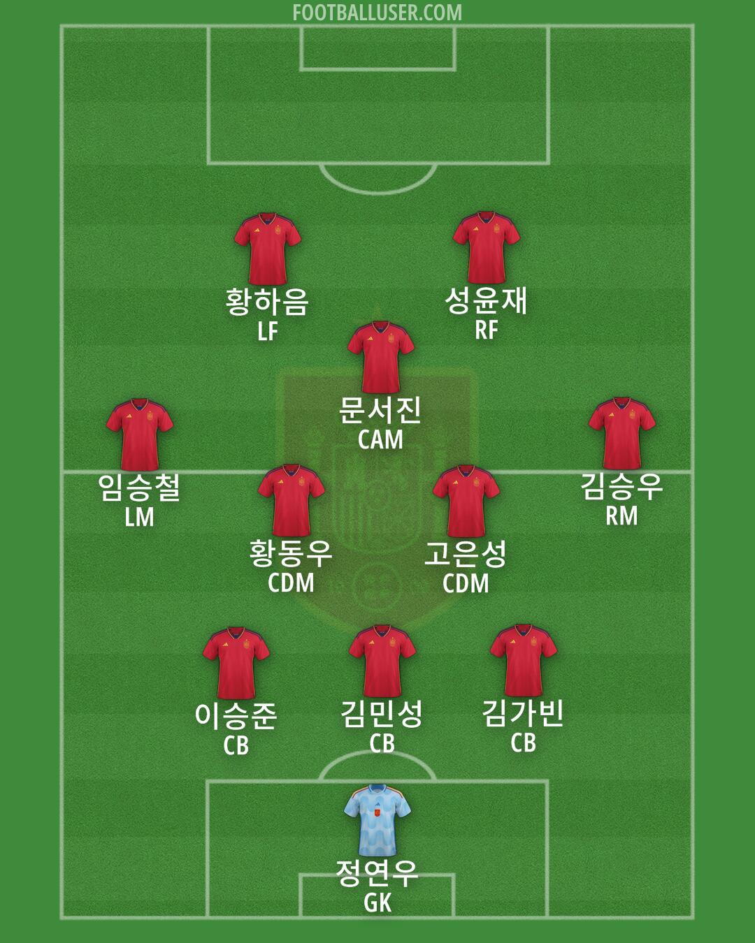 Spain Formation 2024