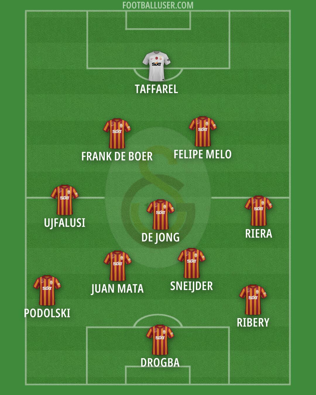 Galatasaray Formation 2024