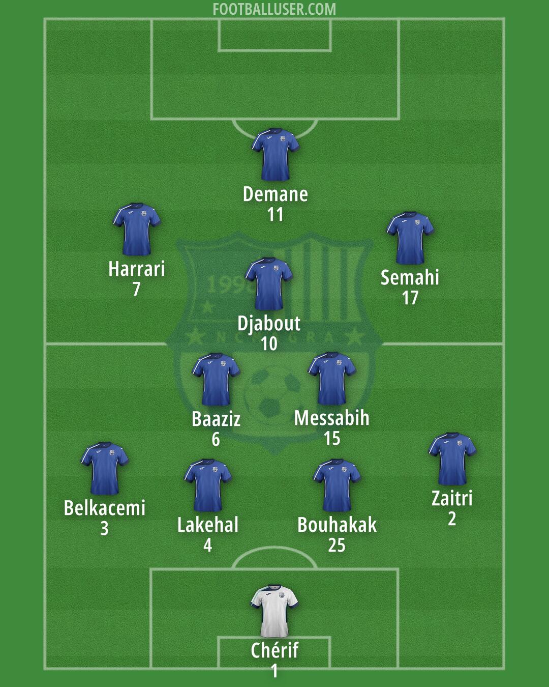 NC Magra Formation 2024