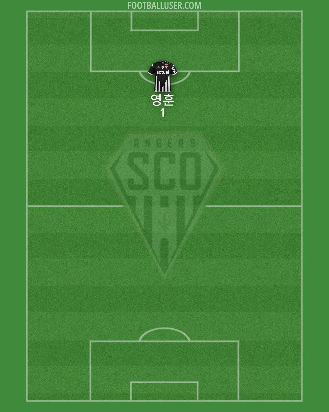 Angers Formation 2024