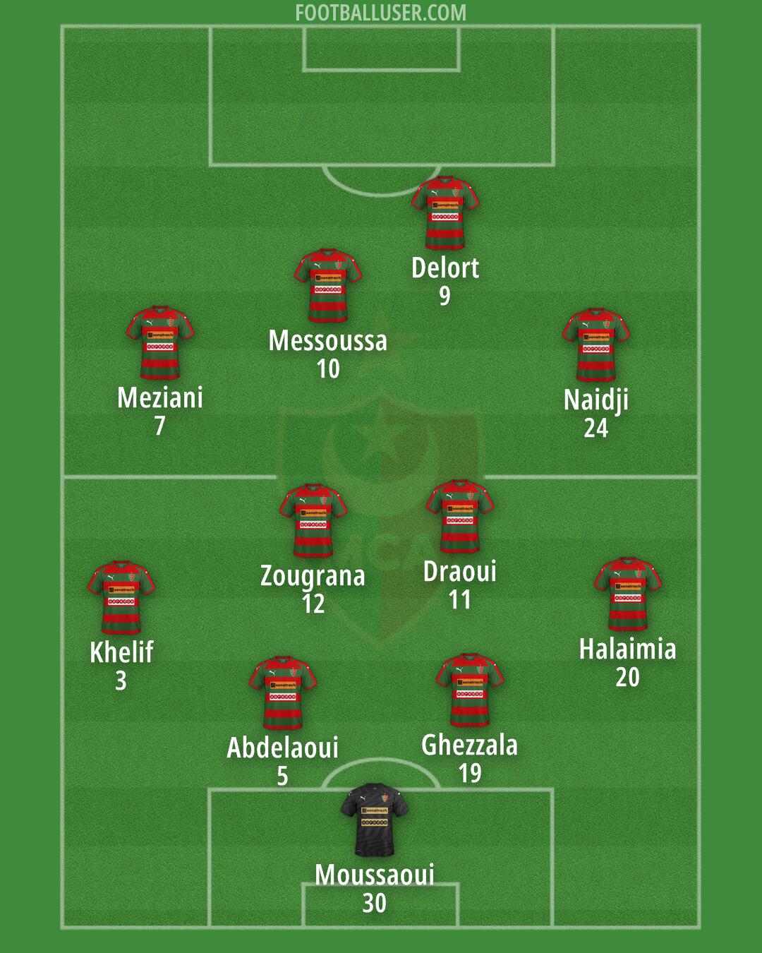 MC Alger Formation 2024