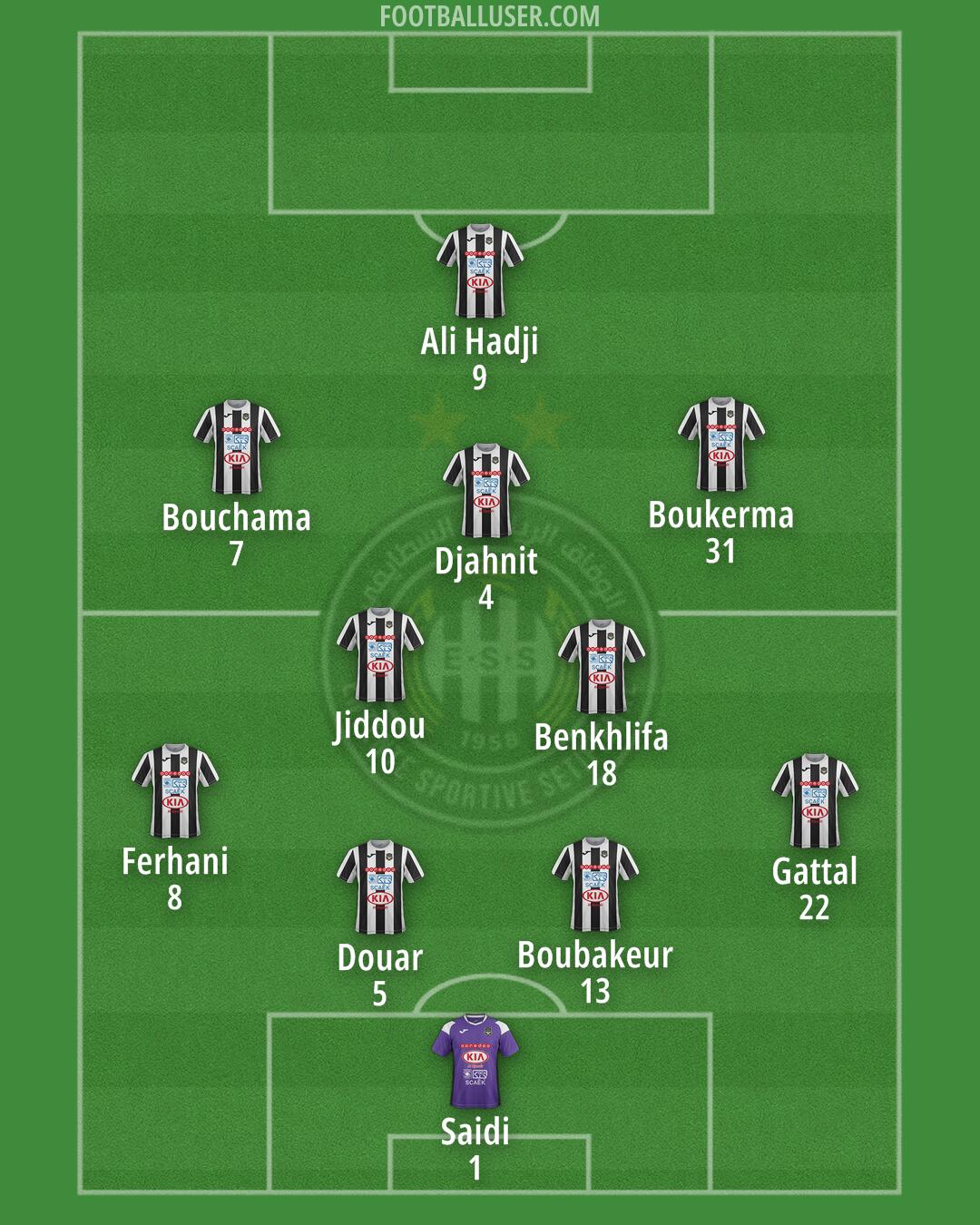 ES Sétif Formation 2024