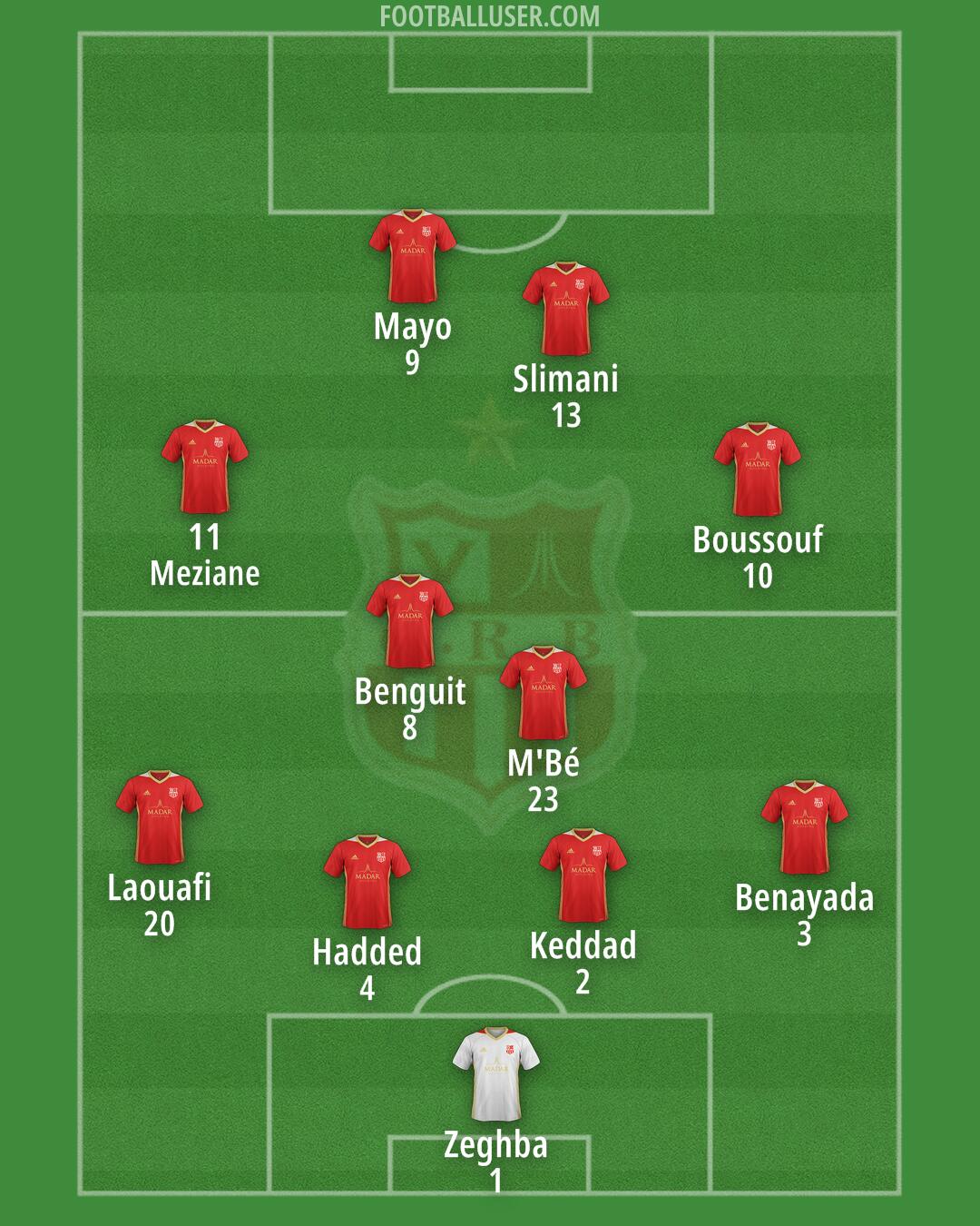 CR Bélouizdad Formation 2024