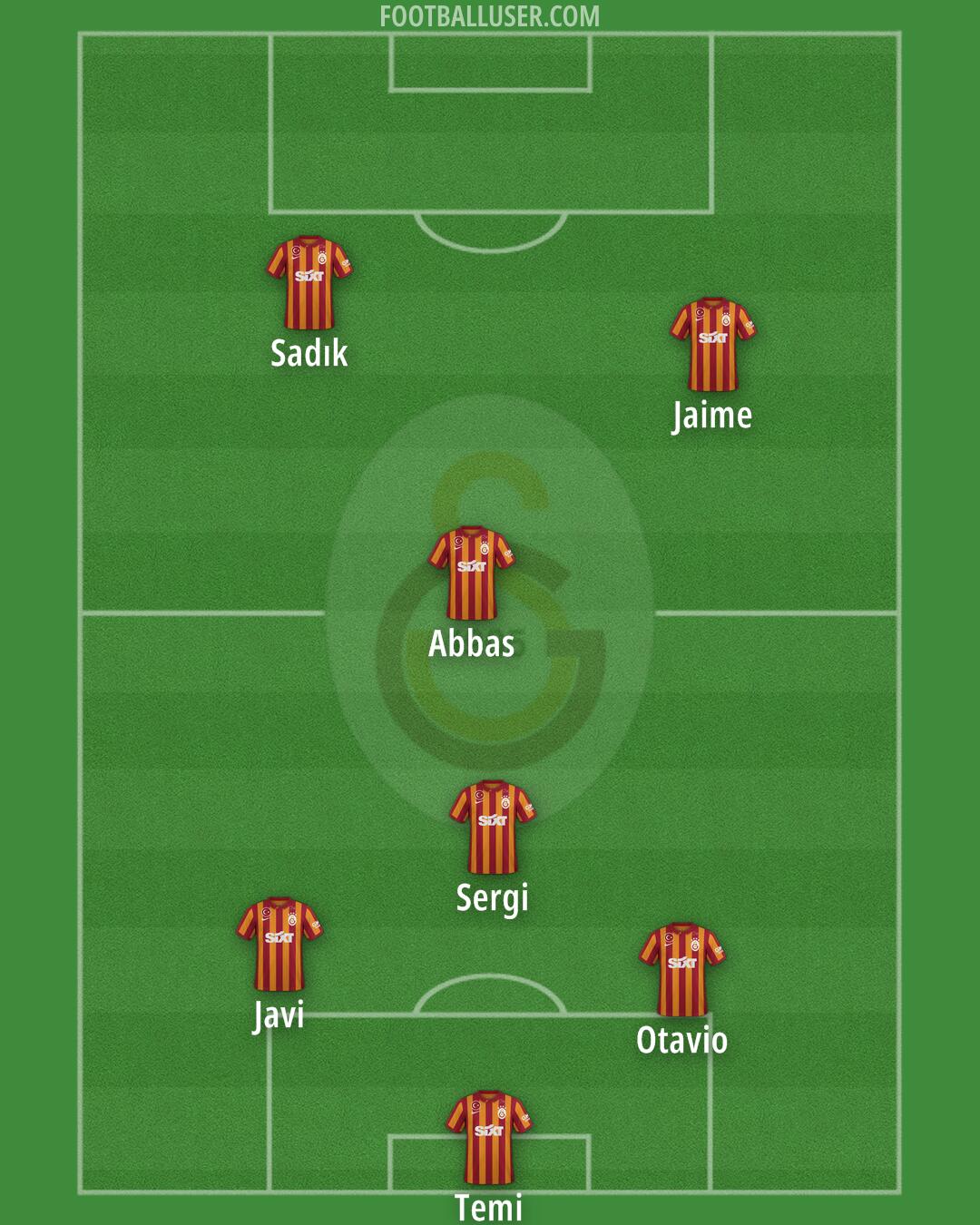 Galatasaray Formation 2024