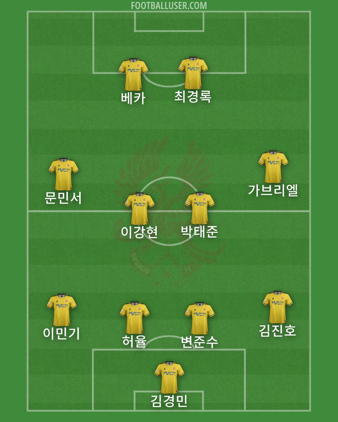 Gwangju Formation 2024