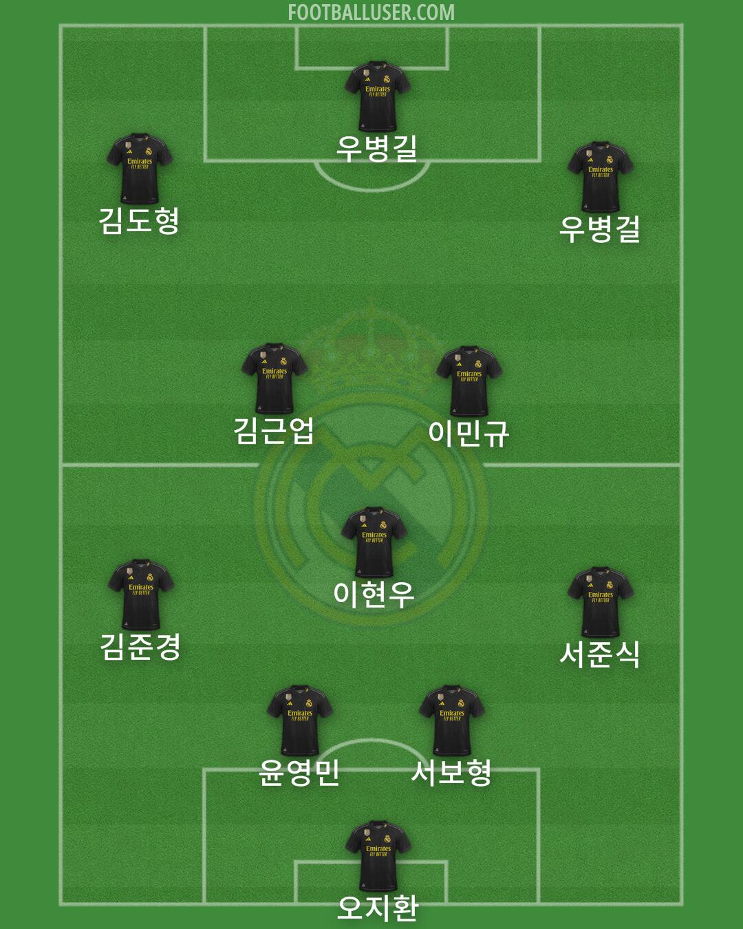 Real Madrid Formation 2024