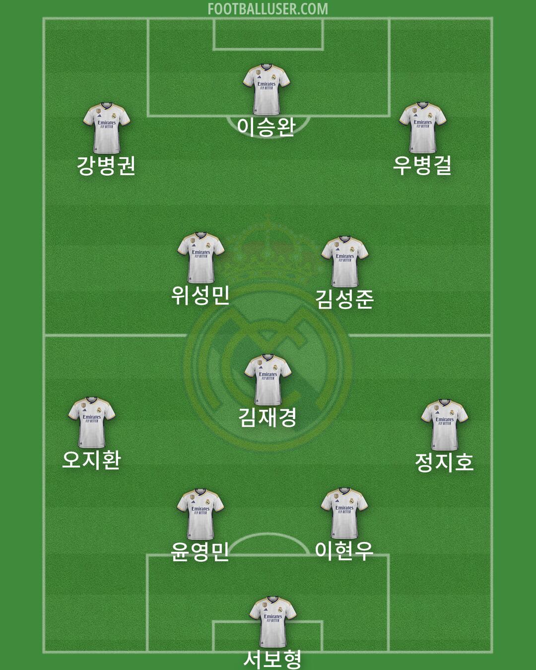 Real Madrid Formation 2024