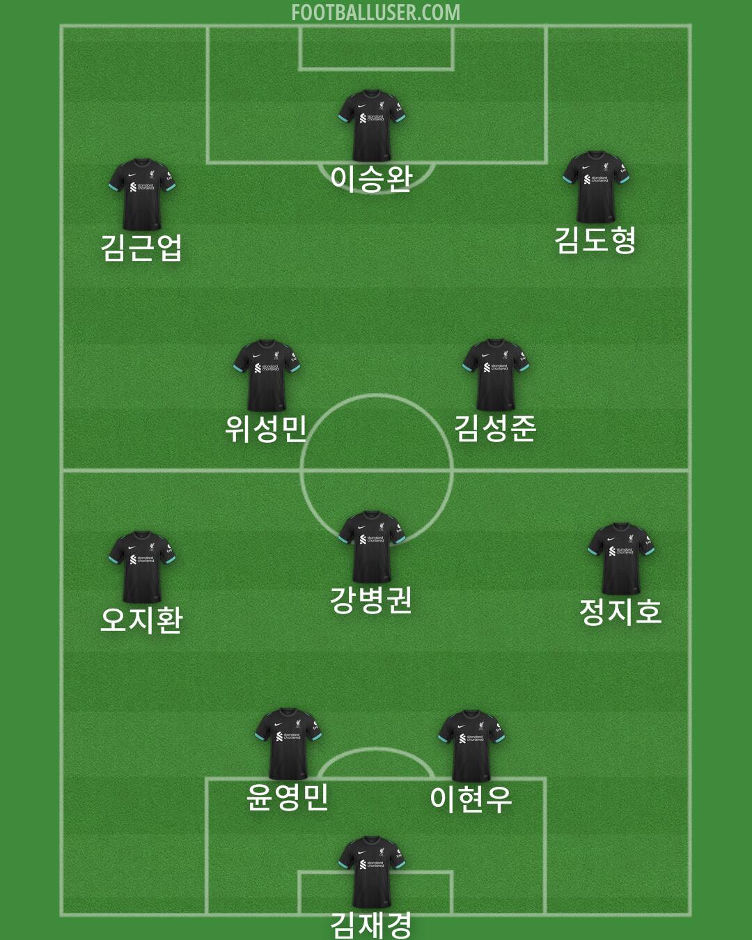 Liverpool Formation 2024