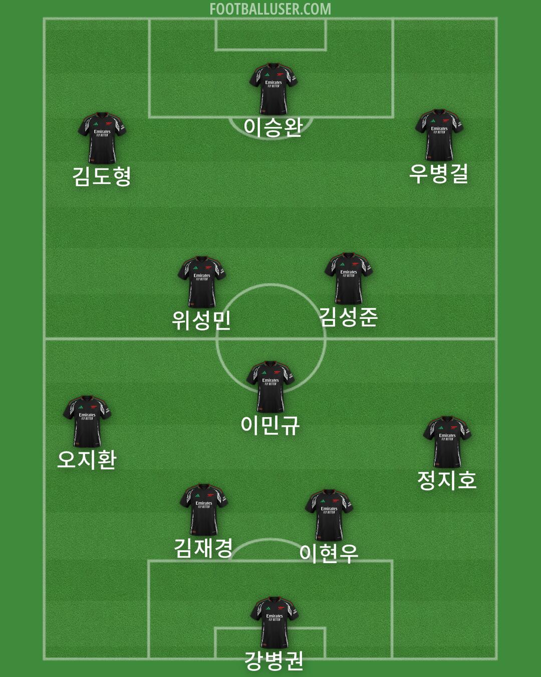 Arsenal Formation 2024