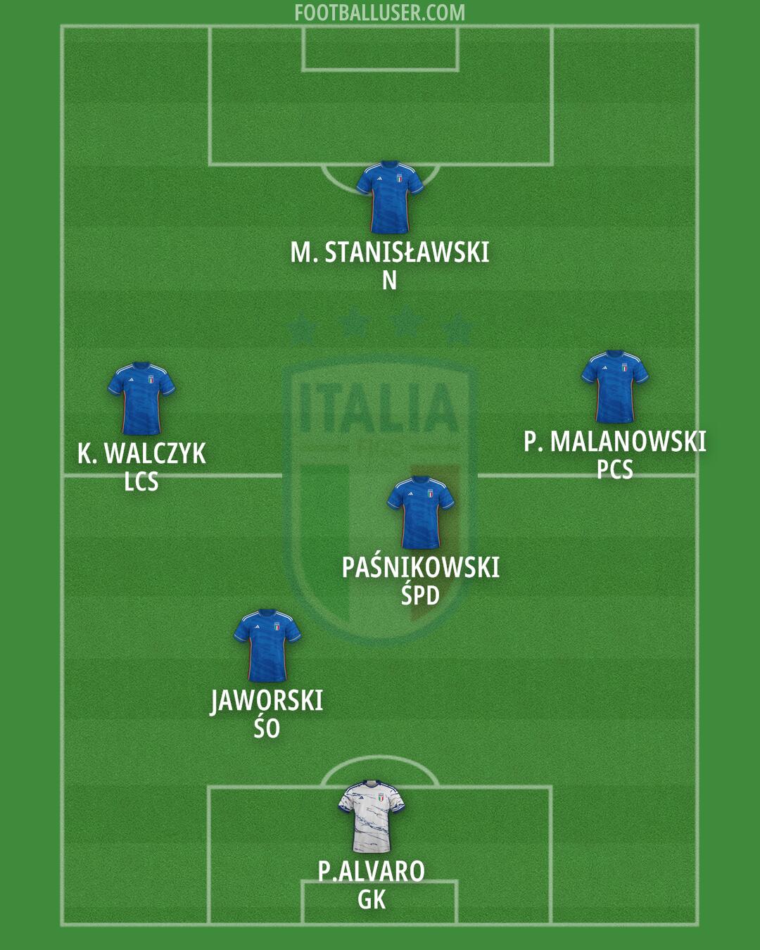 Italy Formation 2024