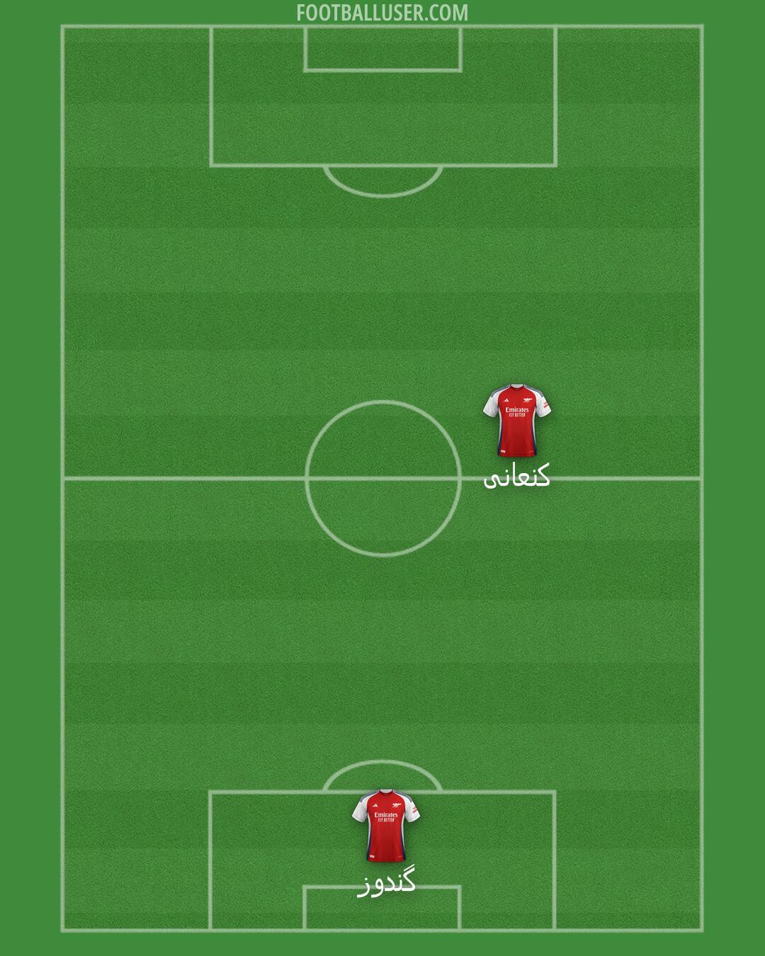 Arsenal Formation 2024