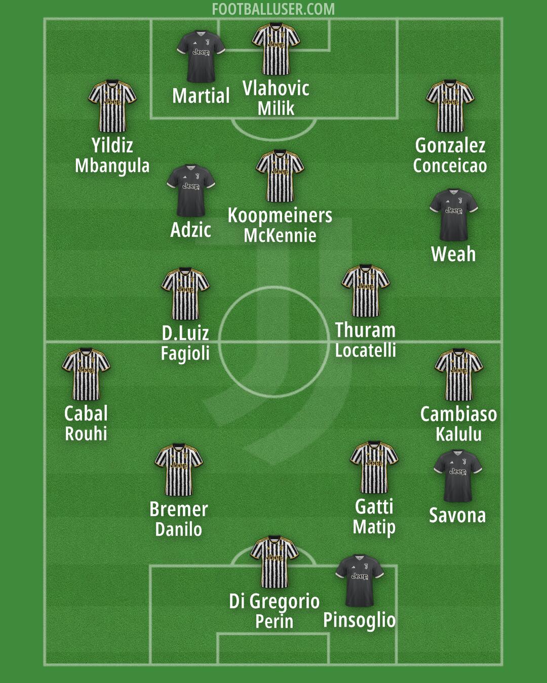 Juventus Formation 2024