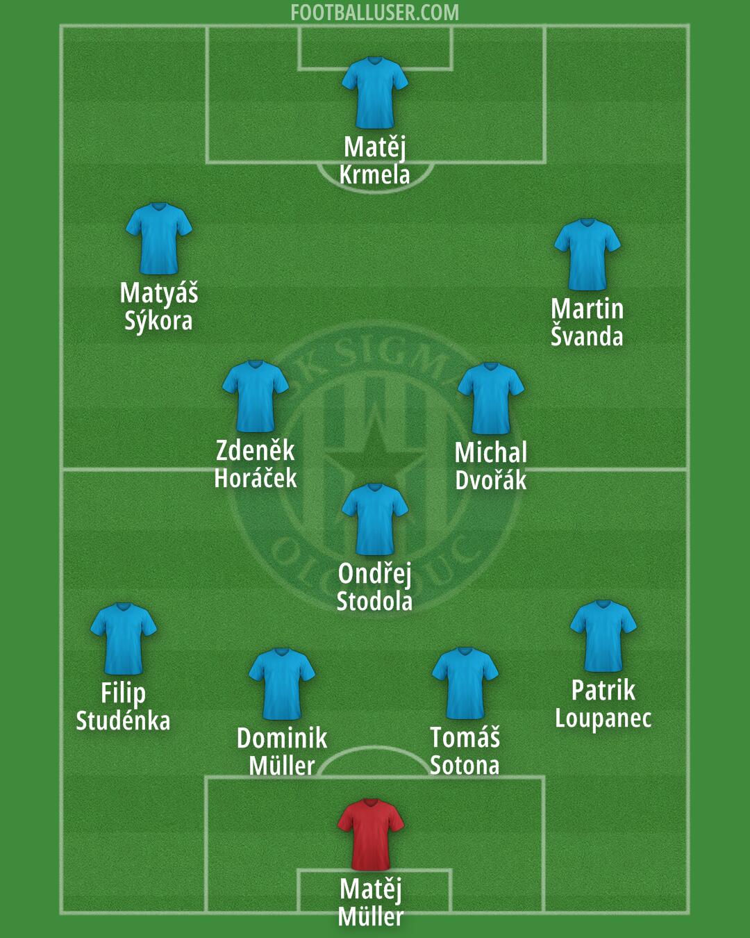 Sigma Olomouc Formation 2024