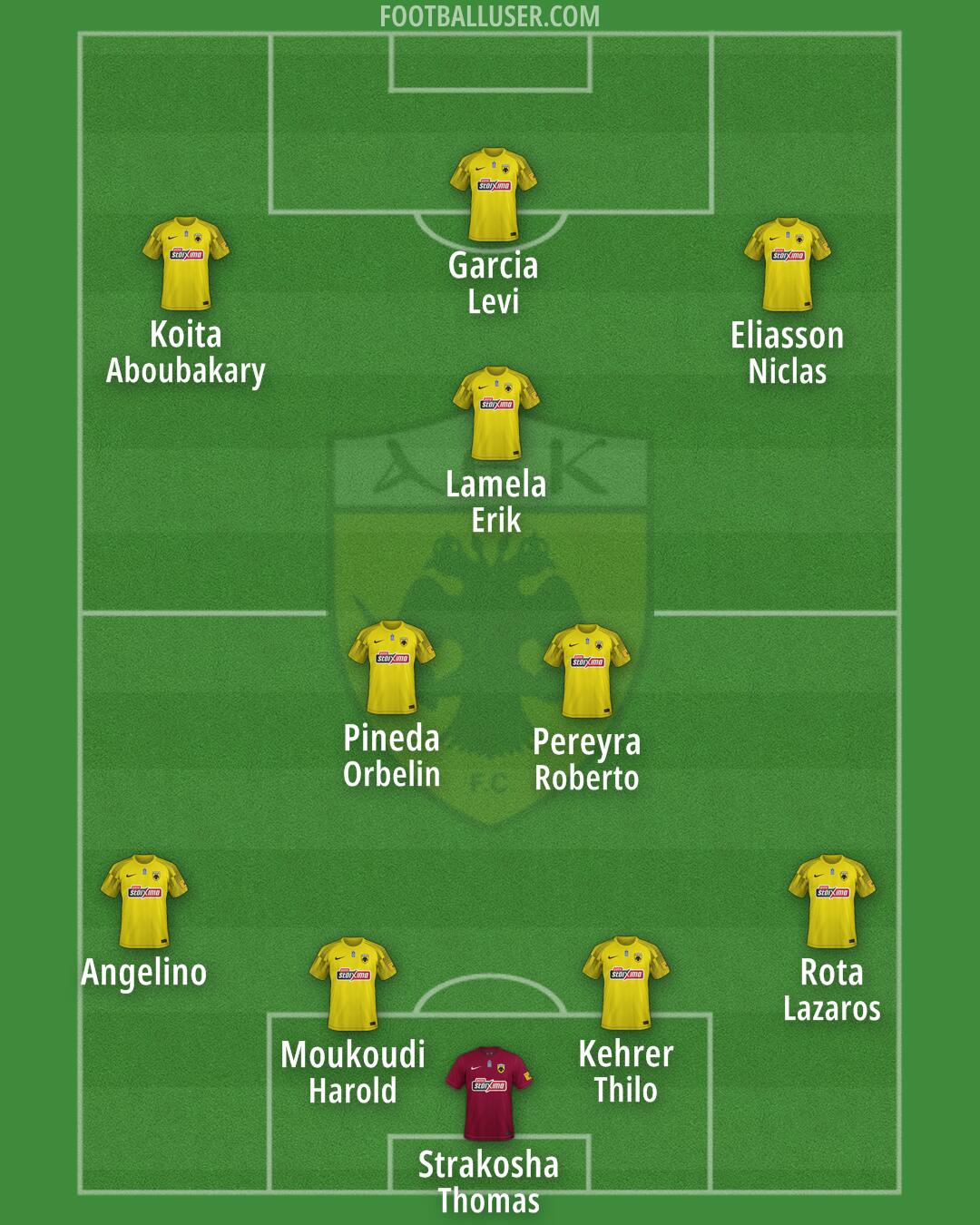 AEK Formation 2024