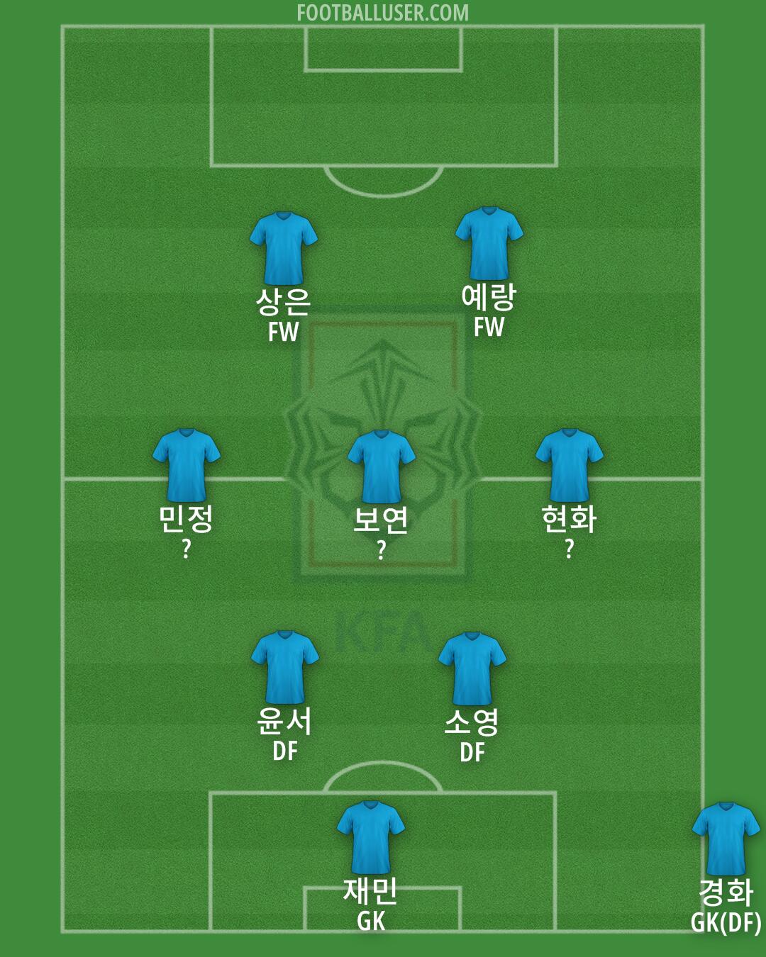 South Korea Formation 2024