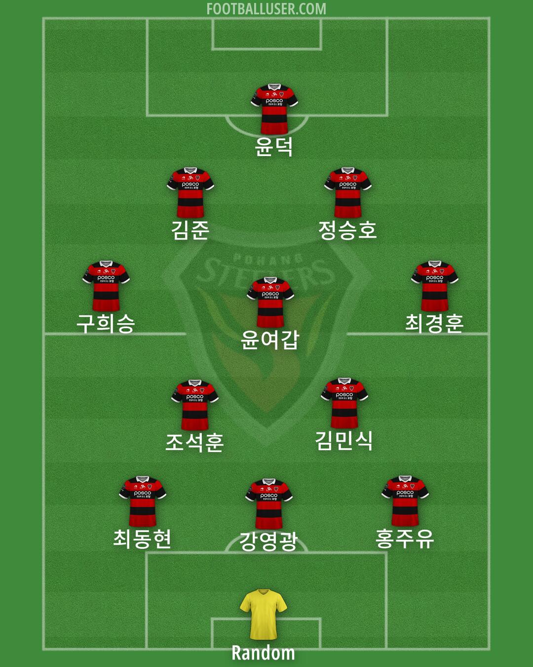 Pohang Formation 2024