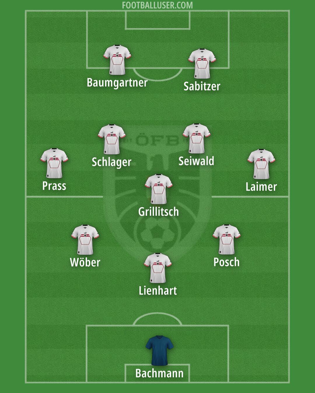 Austria Formation 2024