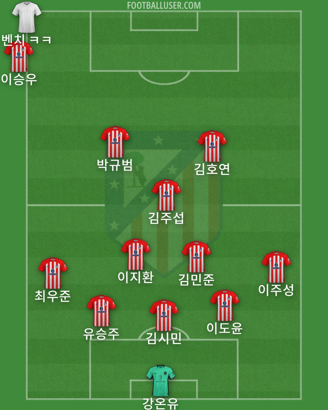 Atlético Formation 2024