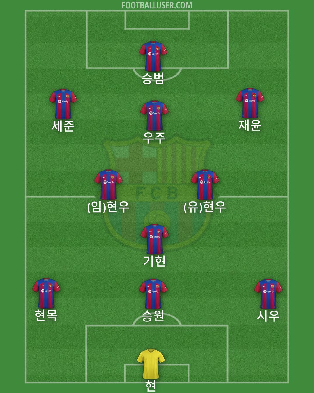Barcelona Formation 2024