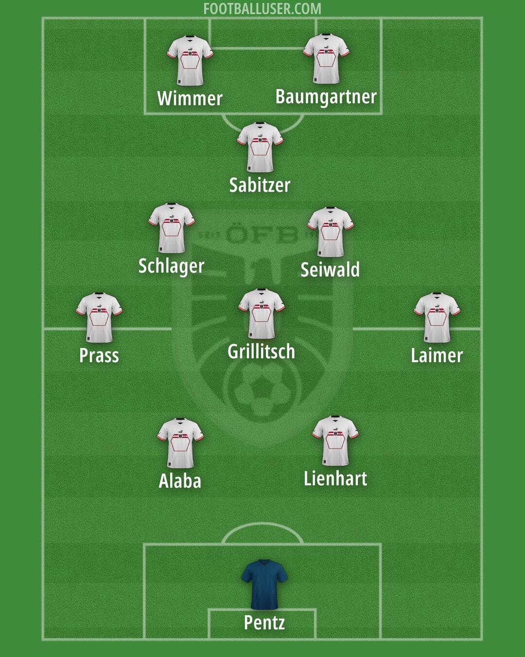 Austria Formation 2024