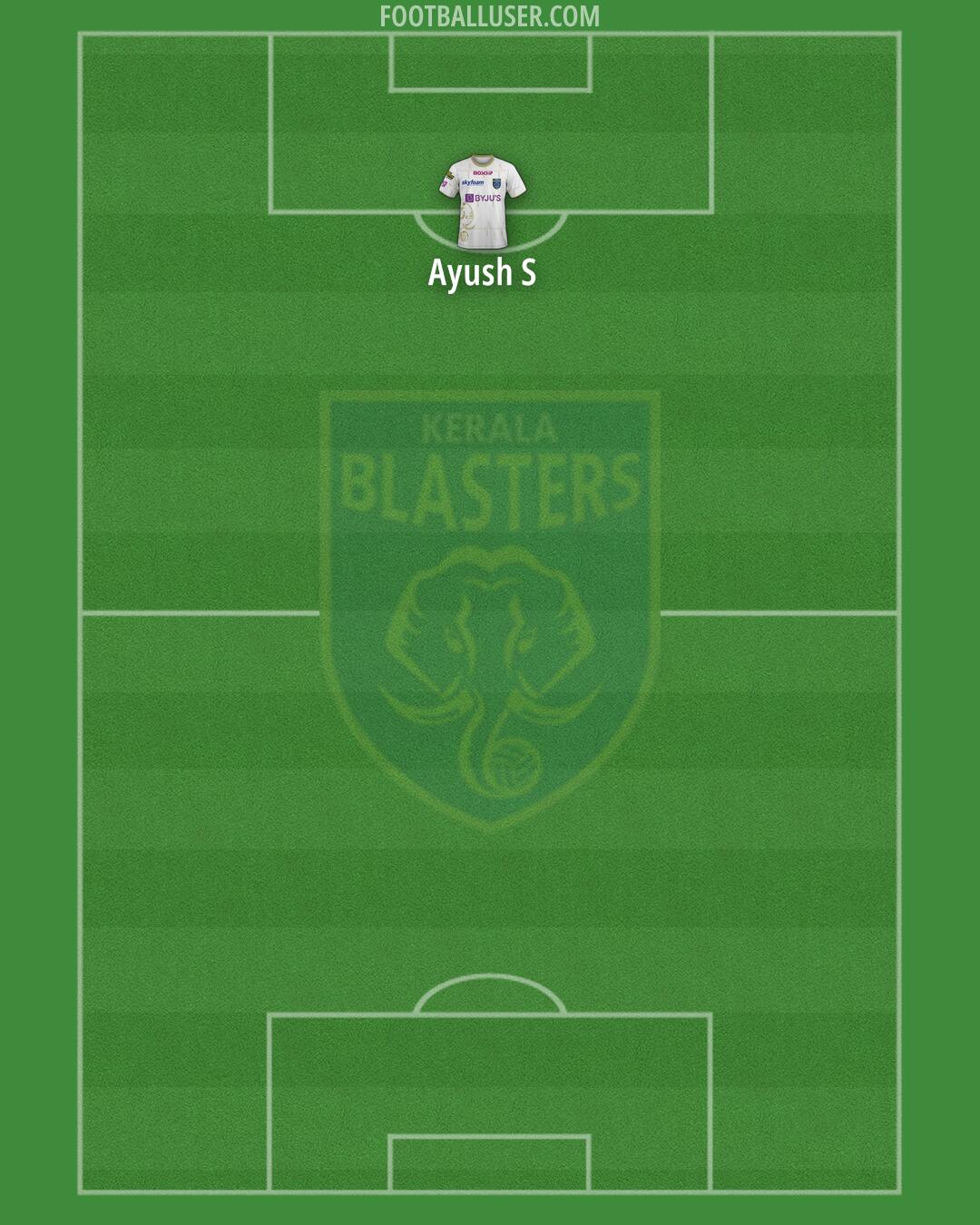 Kerala Blasters Formation 2024