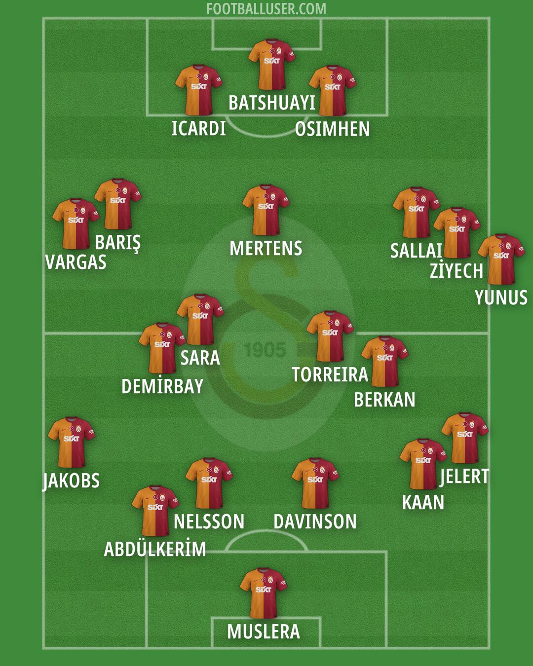 Galatasaray Formation 2024