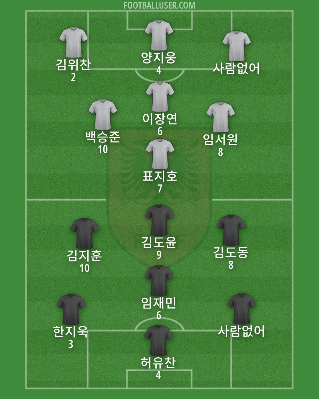 Albania Formation 2024