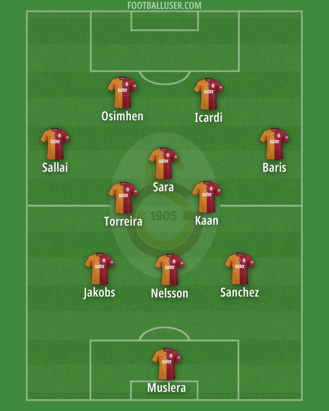 Galatasaray Formation 2024
