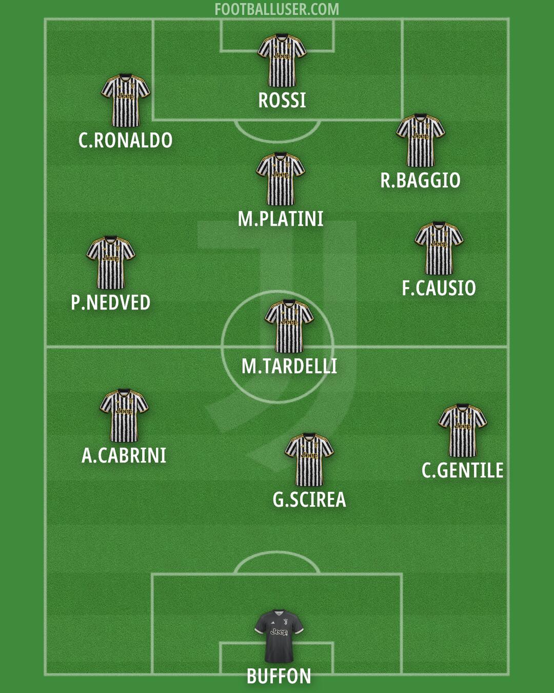Juventus Formation 2024
