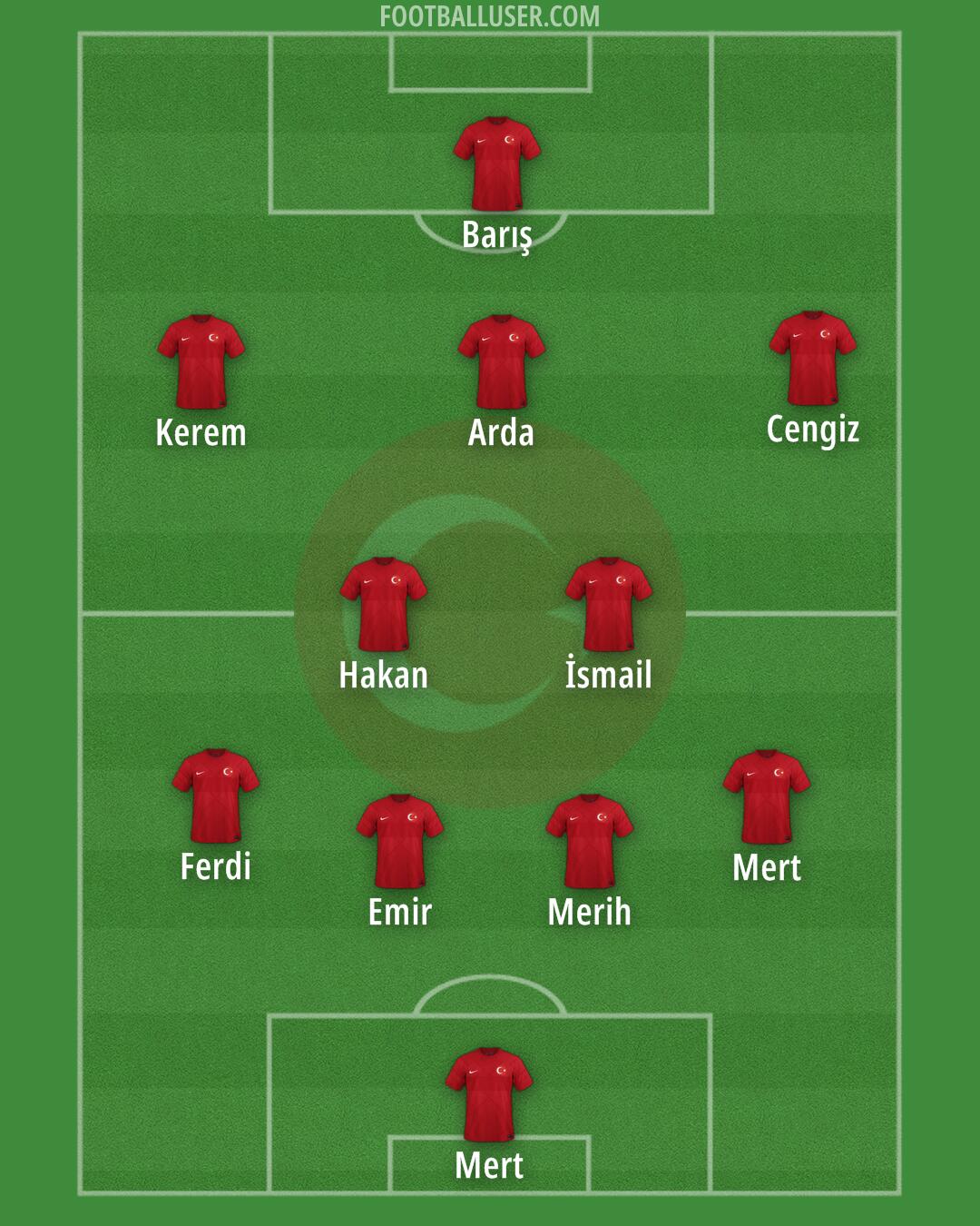 Türkiye Formation 2024