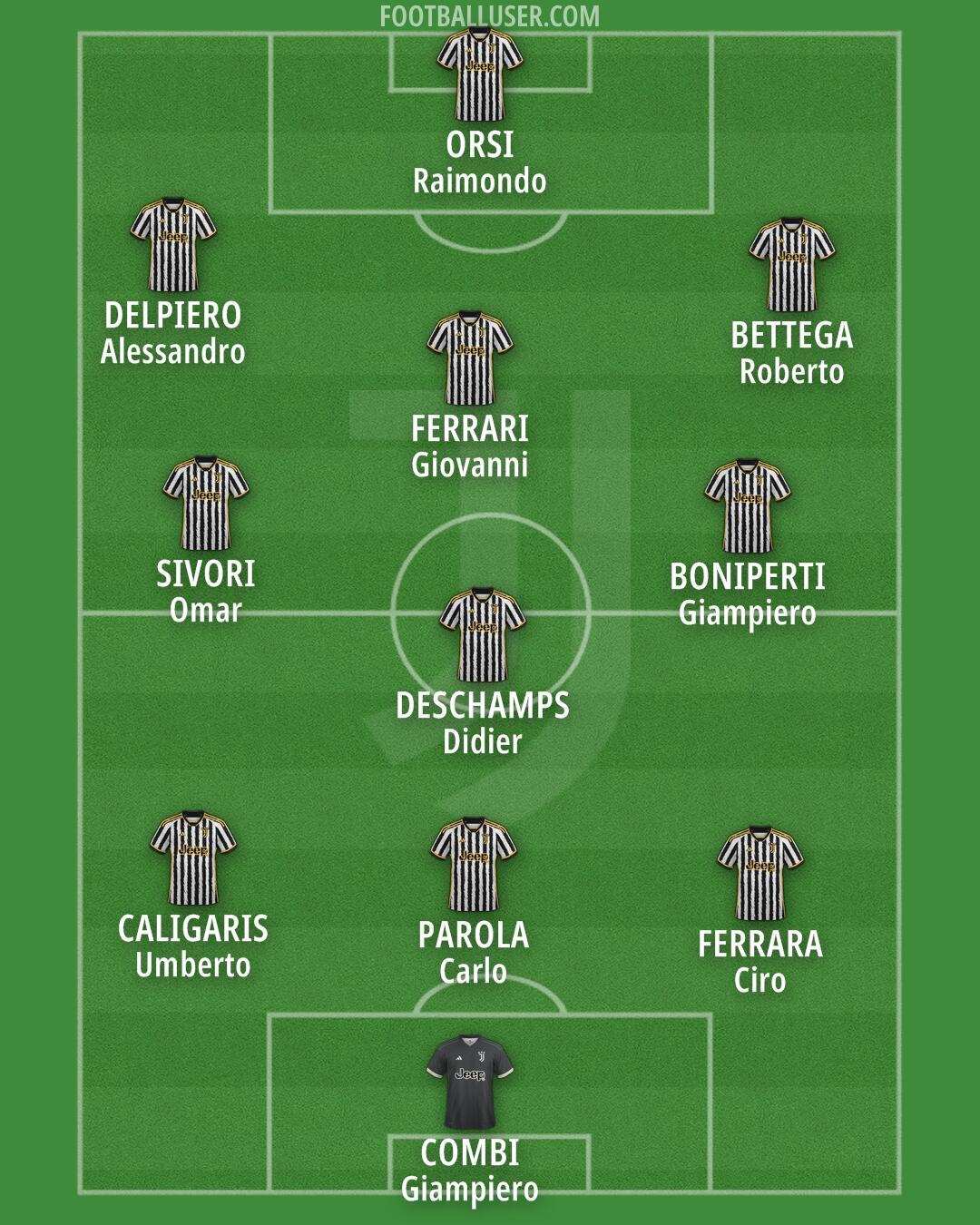 Juventus Formation 2024