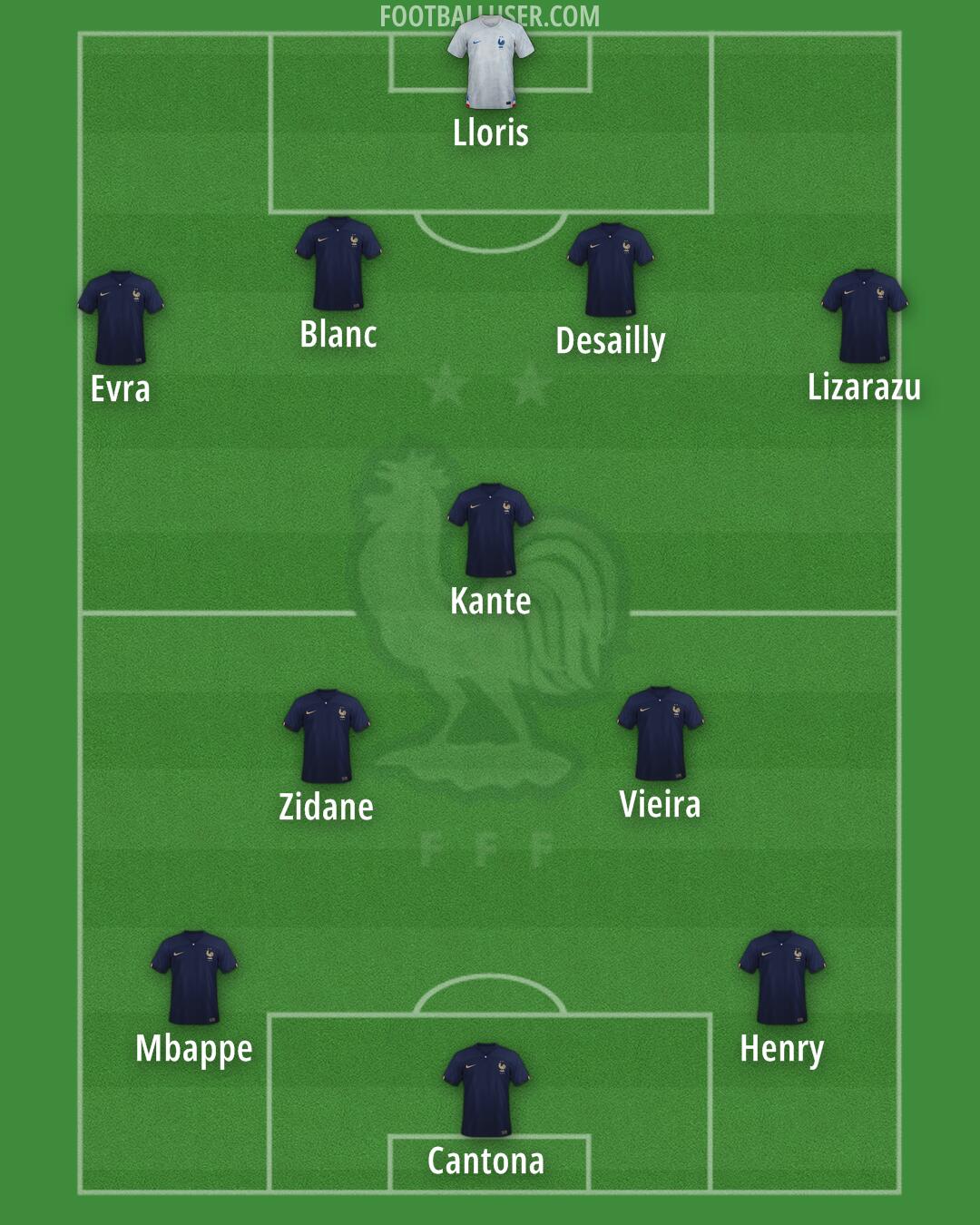 France Formation 2024