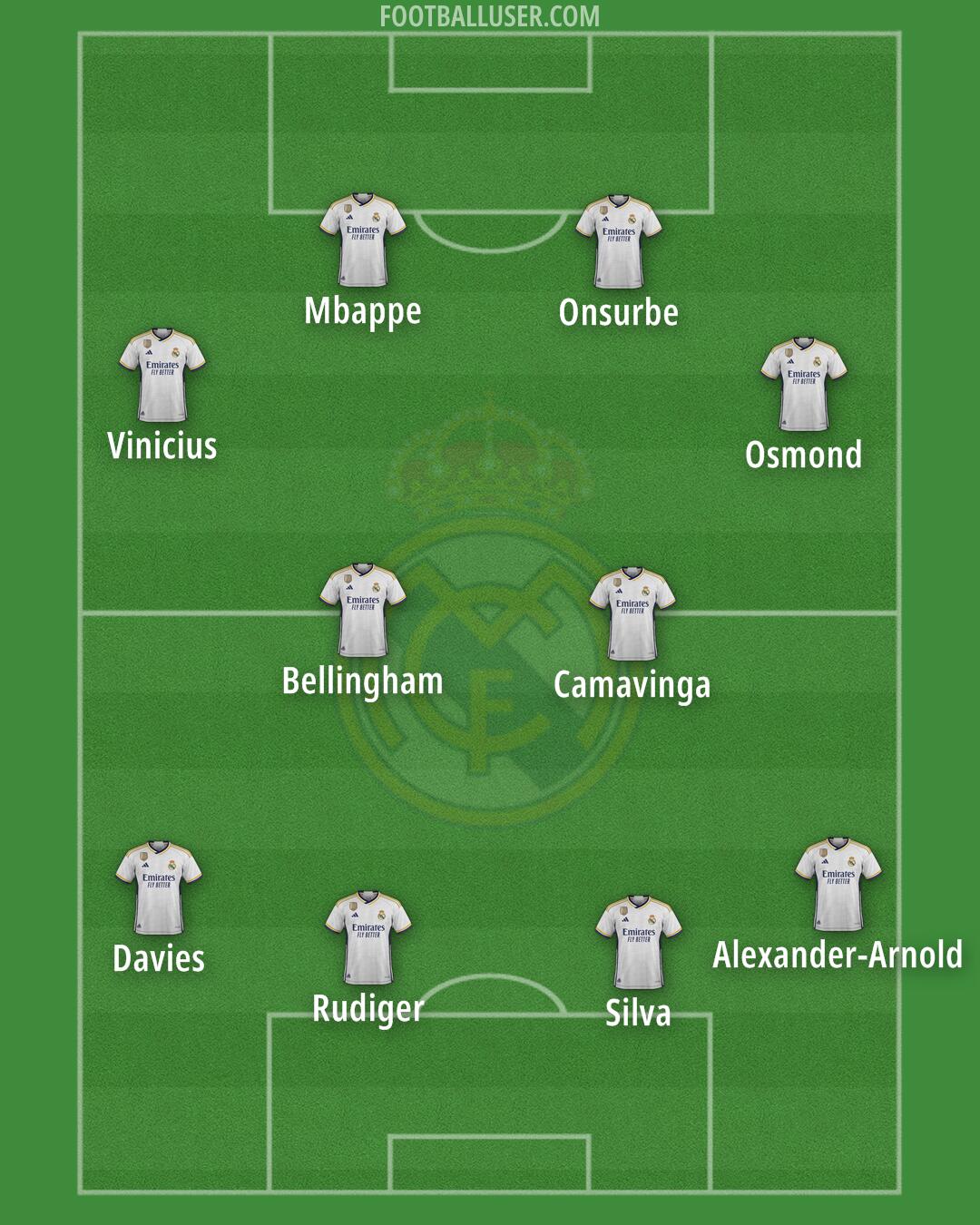 Real Madrid Formation 2024