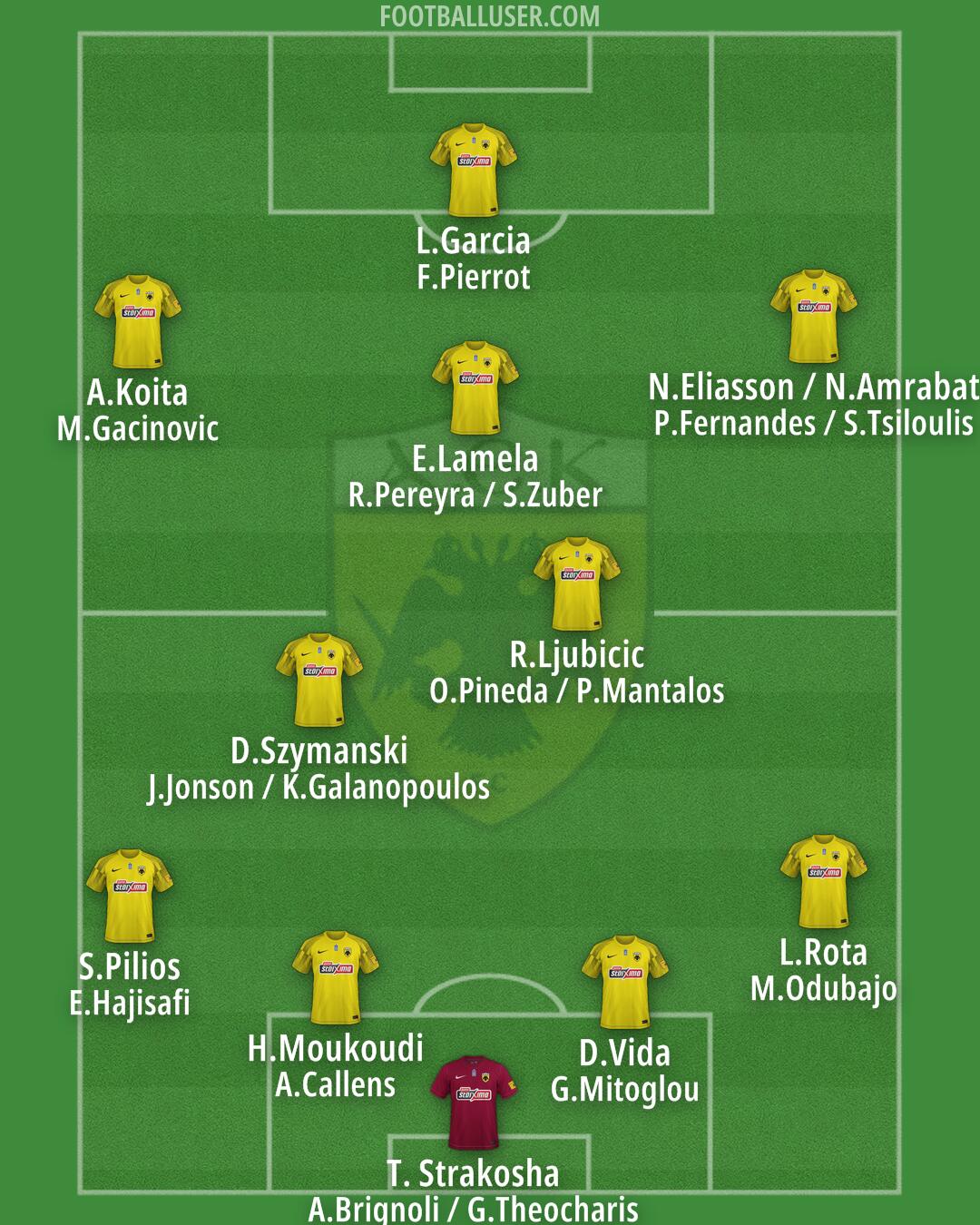 AEK Formation 2024