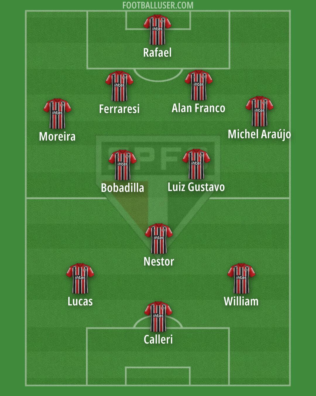 São Paulo Formation 2024