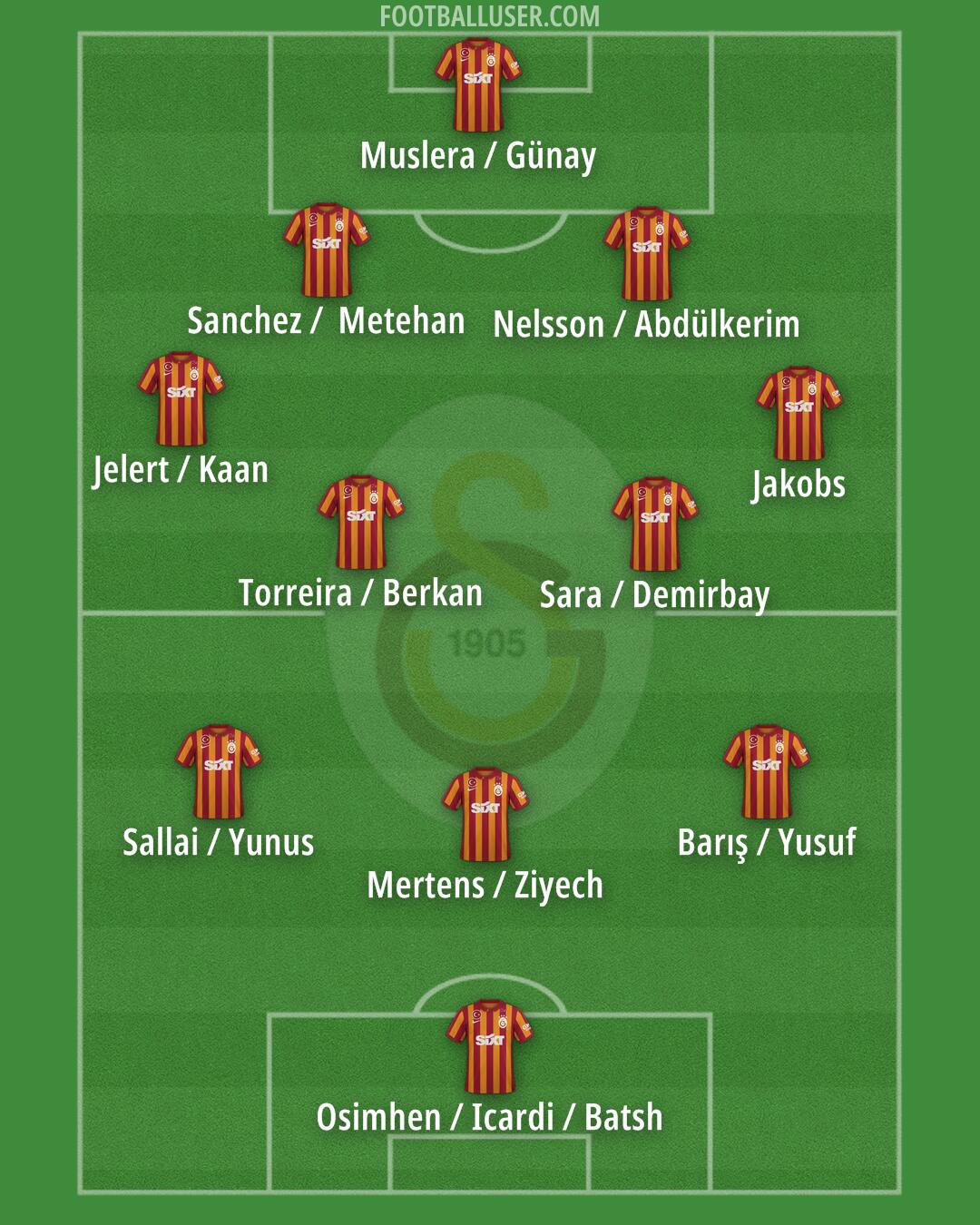Galatasaray Formation 2024