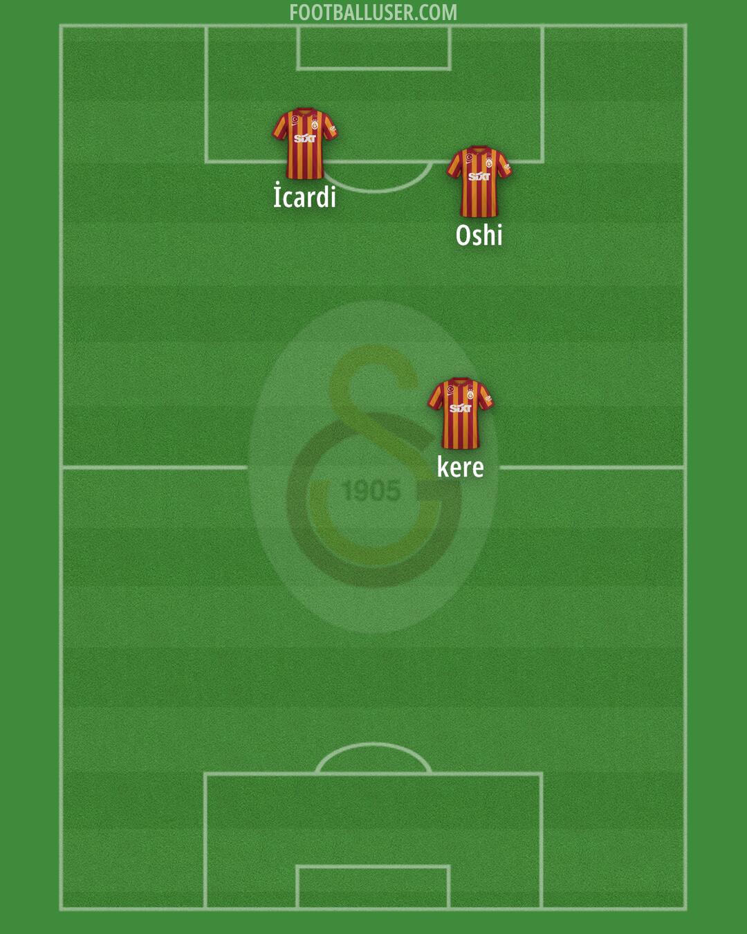 Galatasaray Formation 2024