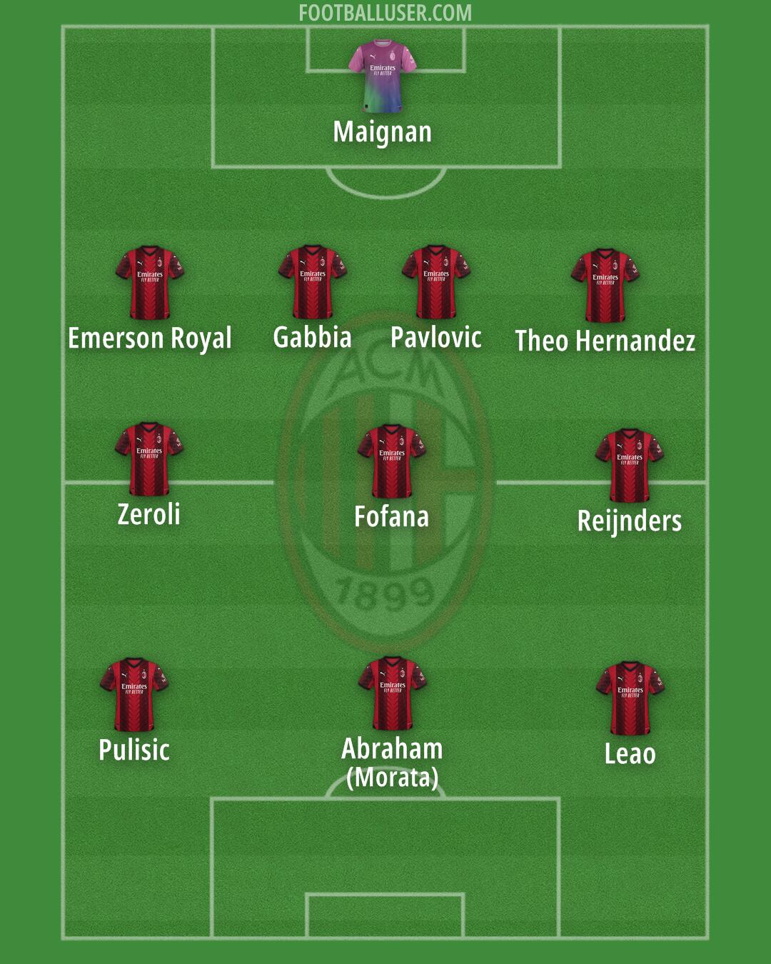 Milan Formation 2024