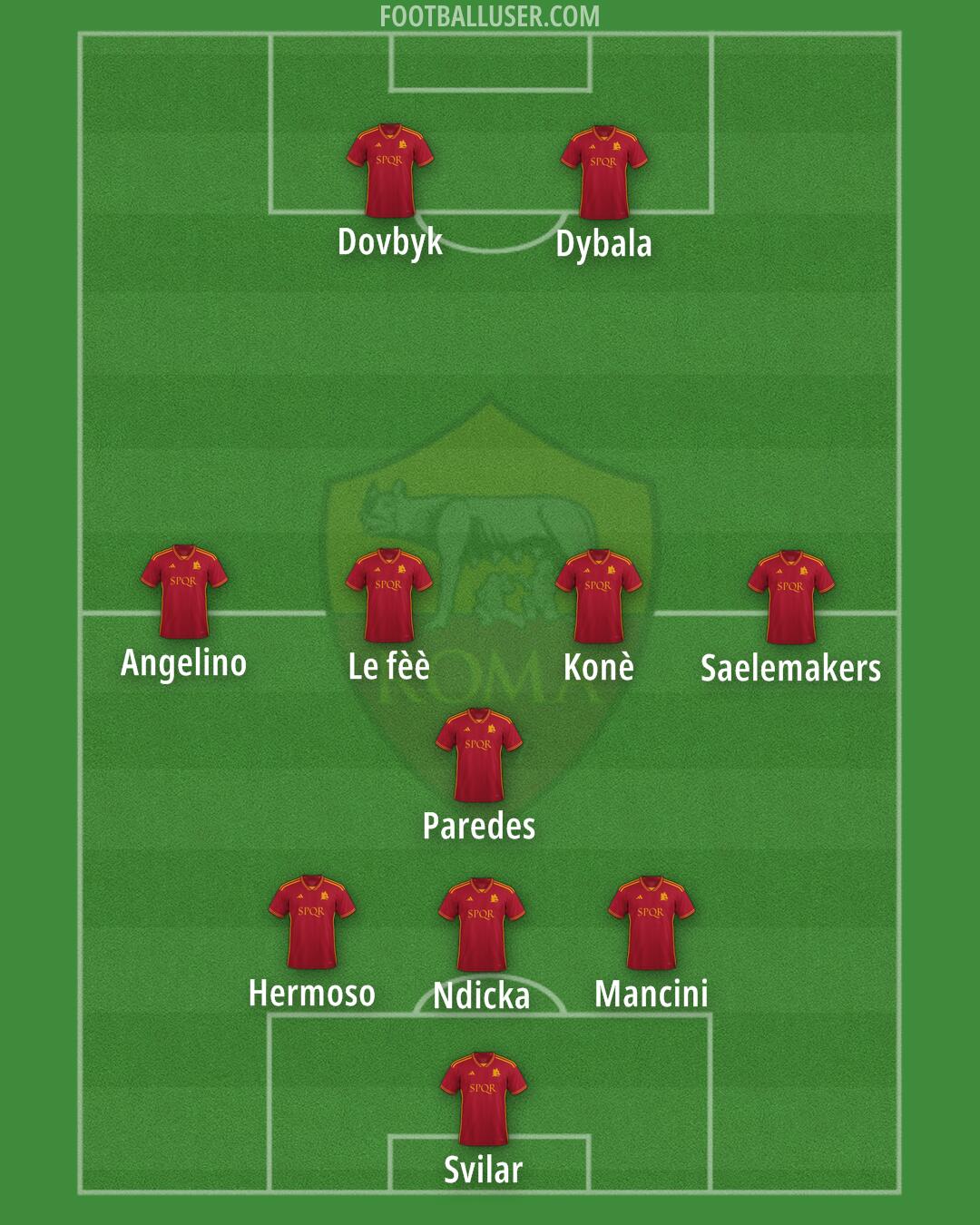 Roma Formation 2024
