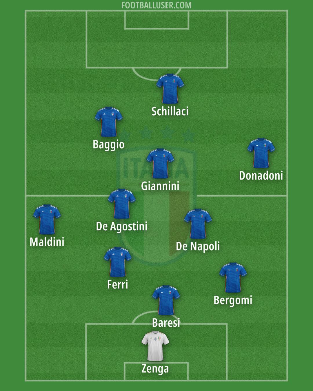 Italy Formation 2024