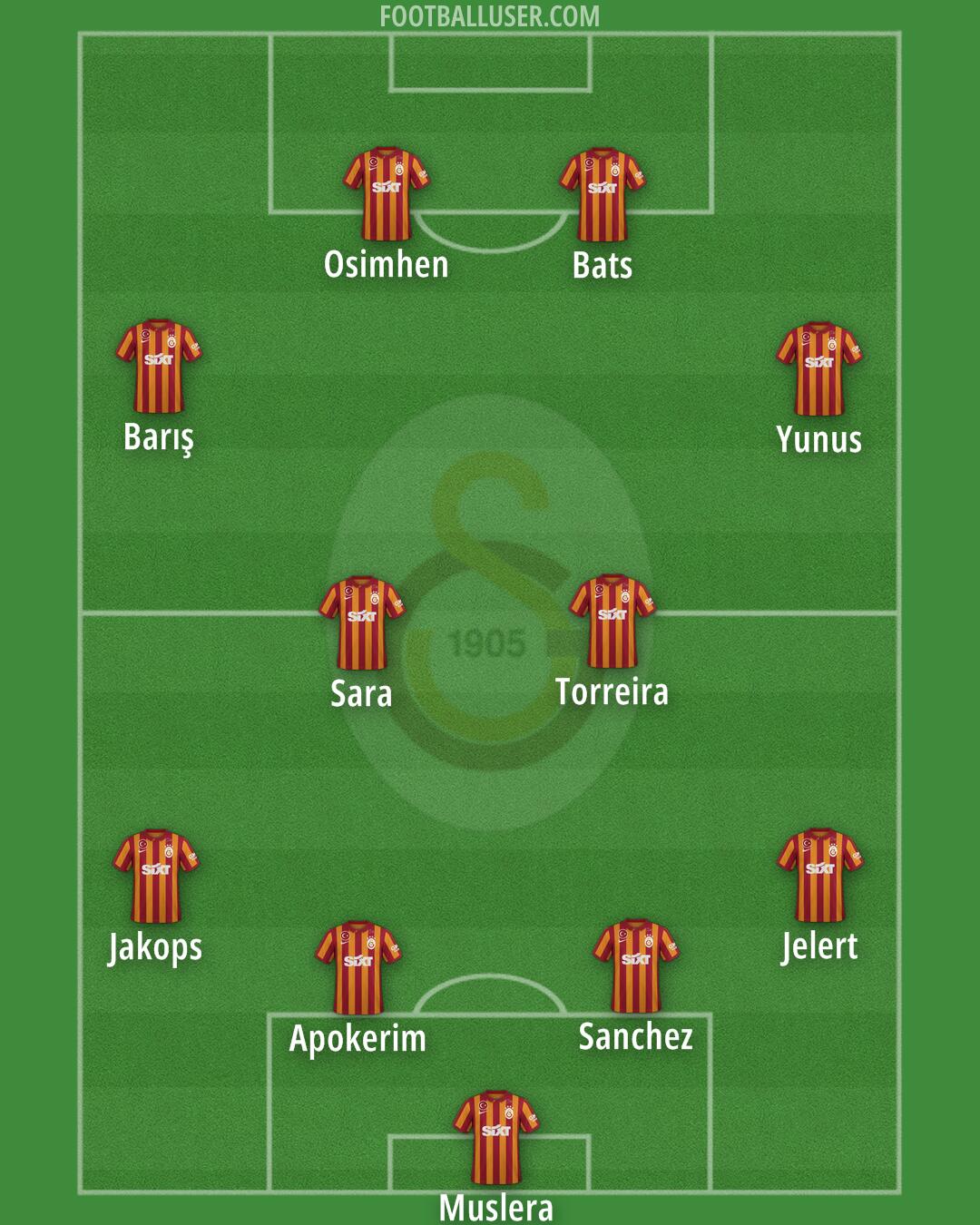 Galatasaray Formation 2024