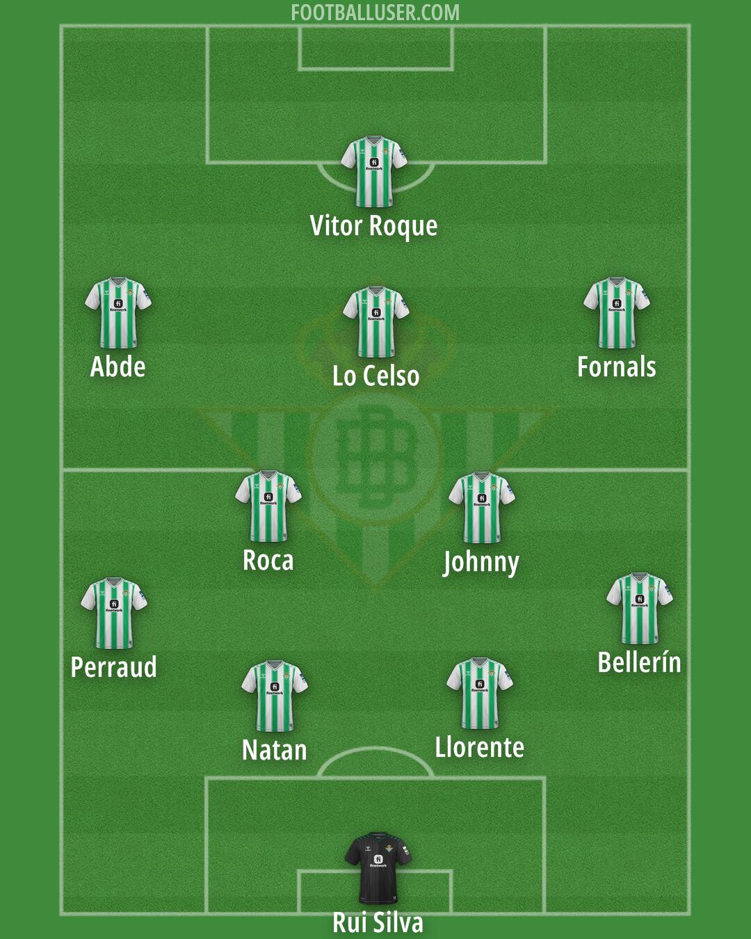 Real Betis Formation 2024