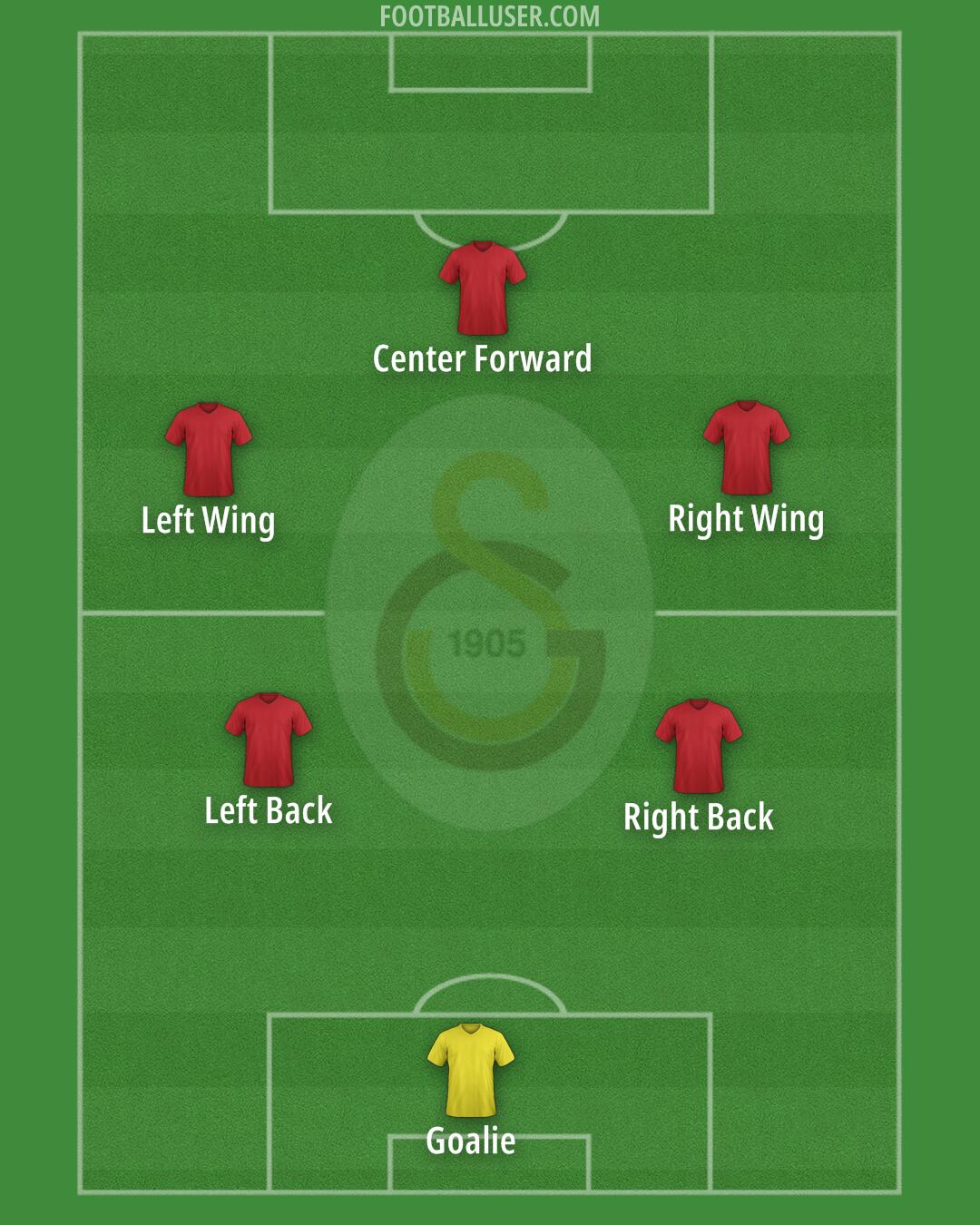 Galatasaray Formation 2024