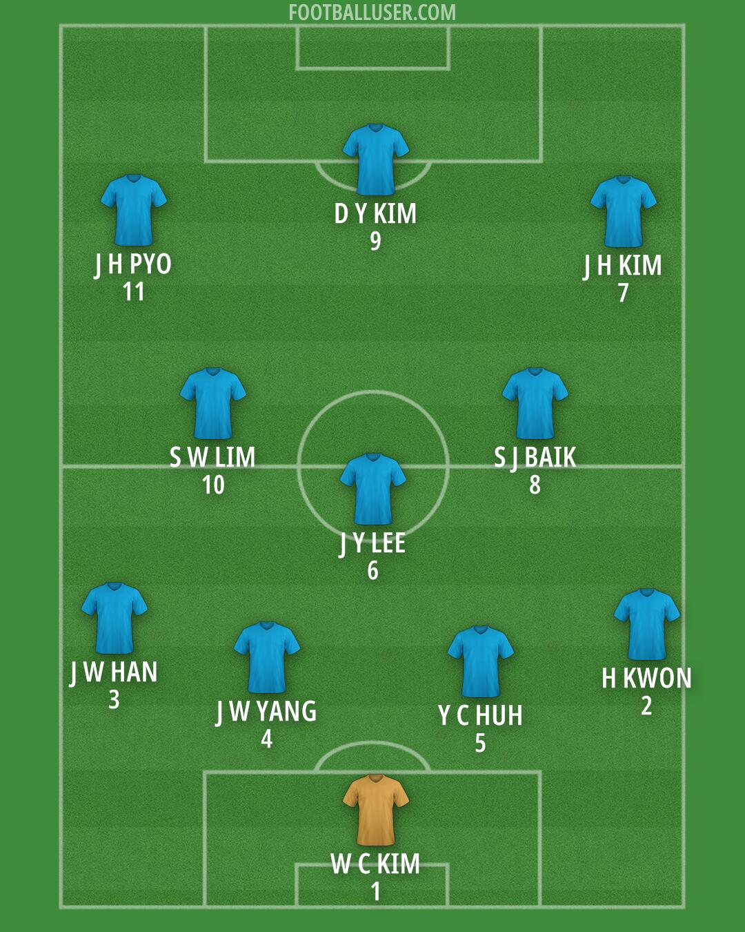 Crystal Palace Formation 2024